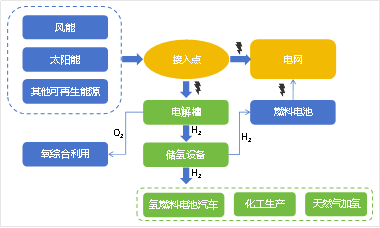 008PG国际(中国区)-官方网站